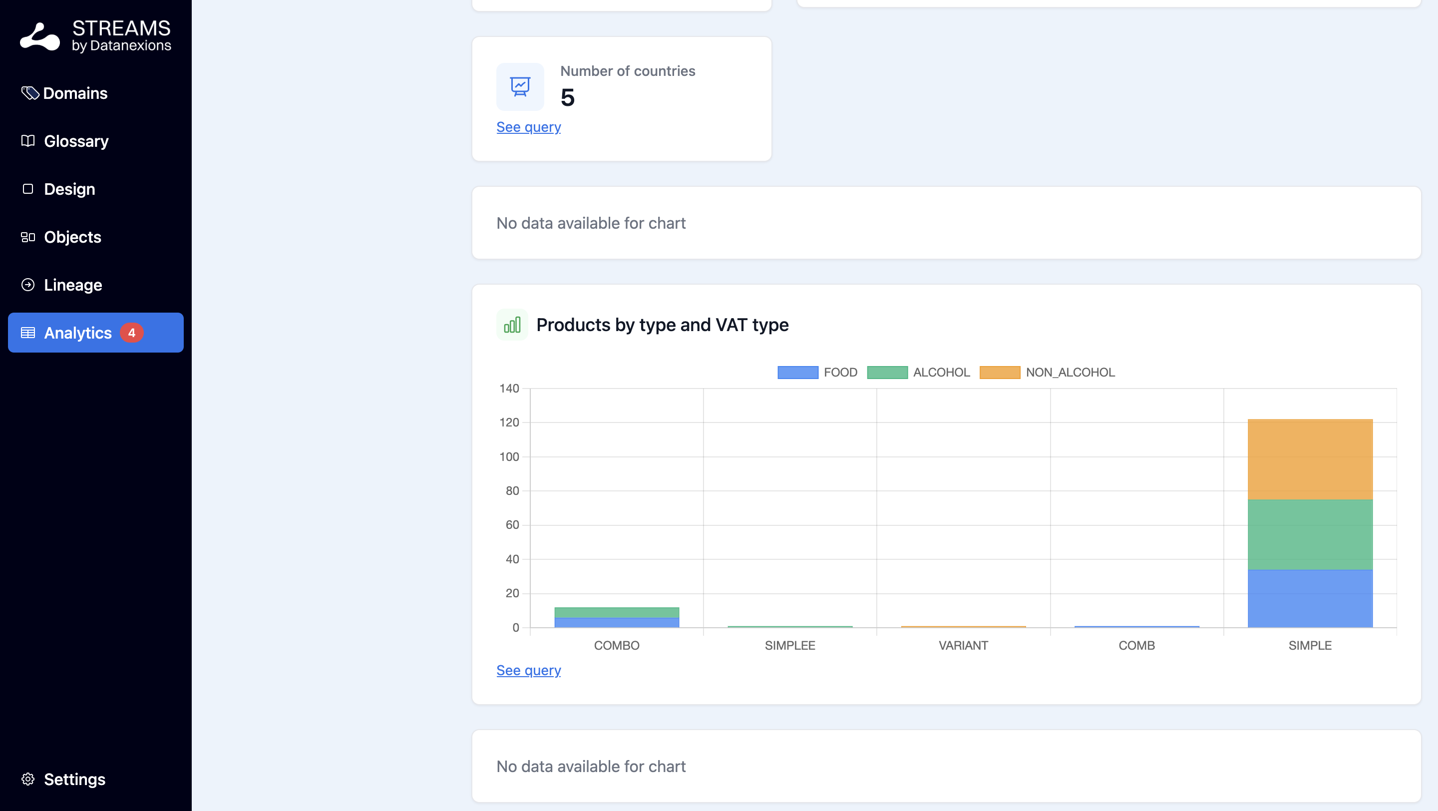 Analytics – écran 2